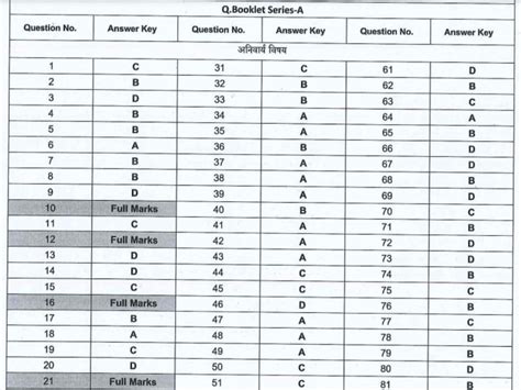 Upsssc Asoaro Answer Key 2022 Released Upsssc ने जारी किया Asoaro