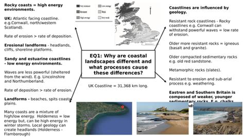 Edexcel A Level Geography Coastal Landscapes And Tectonics Complete Revision Pack Teaching