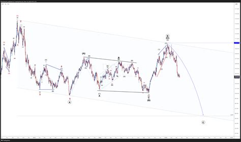 TVC:DXY Chart Image by WicktatorFX — TradingView