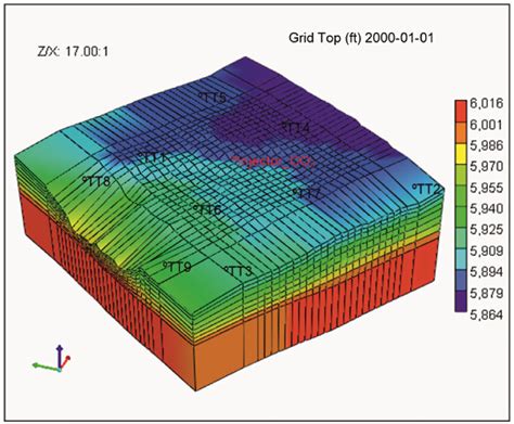 The 3d Model Of The Reservoir Considered In This Study Download