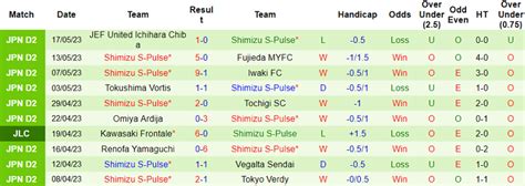 Nh N Nh Soi K O Fc Machida Zelvia Vs Shimizu S Pulse H Ng Y