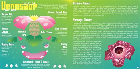 'On the Origin: The Unofficial Guide to Pokémon Design' by Noah ...