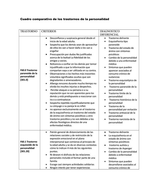 Cuadro Comparativo De Los Trastornos De La Personalidad By Miguel Gomez