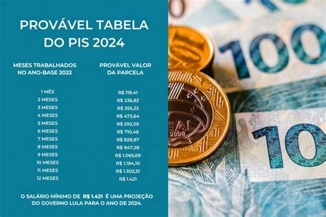 CALENDÁRIO DO PIS 2024 PIS ANO BASE 2022 VAI SER PAGO QUANDO Veja a