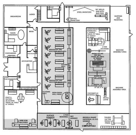 plant layout manufacturing solutions center engineering services
