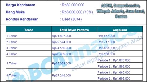 Kredit Mobil Bekas Dp Murah Jutaan Cicilan Ringan Tenor Panjang