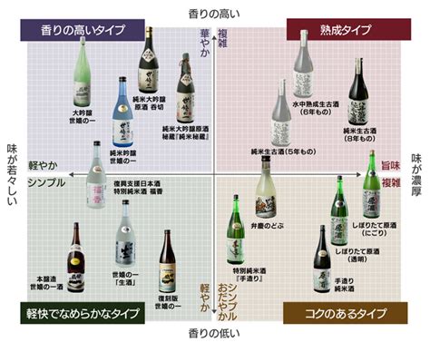 せきのいち純米セット2 酒の種類から選ぶ 純米酒 世嬉の一酒造