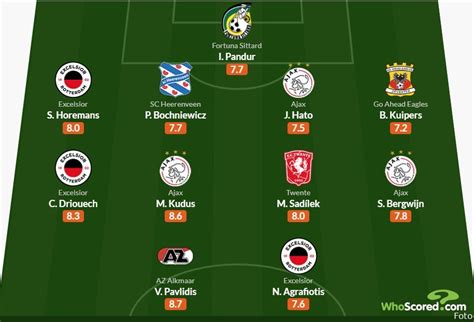 Fc Twente Hofleverancier Elftal Van De Week Met Maar Liefst Drie Spelers