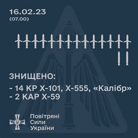 Х-22: яке ППО здатне збити ракету - Заборона
