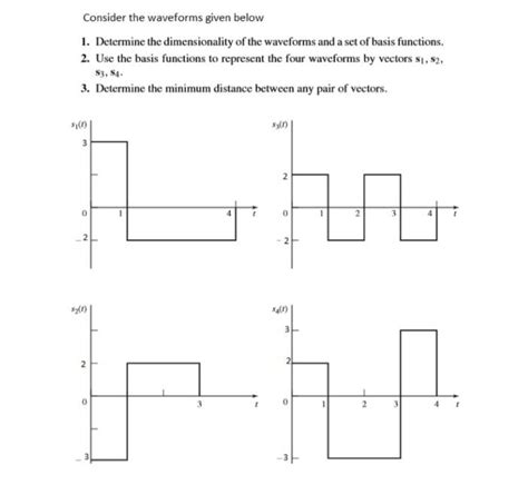 Solved Consider The Waveforms Given Below Determine The Chegg