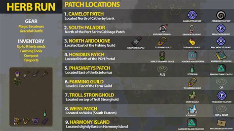 OSRS Herb Patches Guide - Route Order