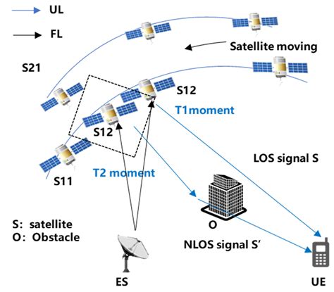 A Novel Simulation Modeling Method and Hardware Implementation for