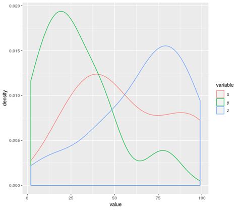 r - Is there a way to add a legend to a multiple line graph including ...