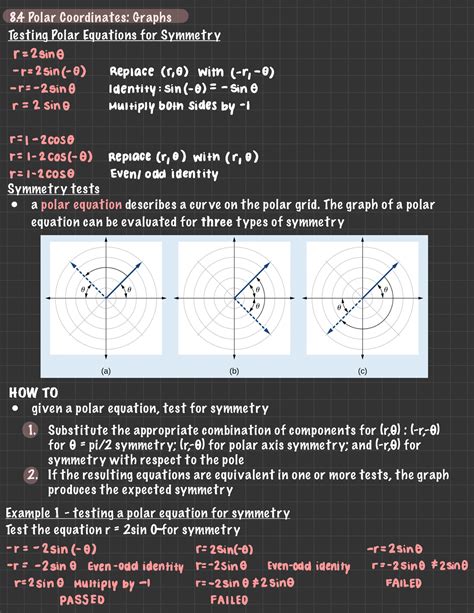 Precalculus Polar Coordinates Graphs Polar Coordinates