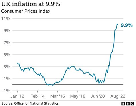 Salary for a midwife uk is not keeping up with inflation 15