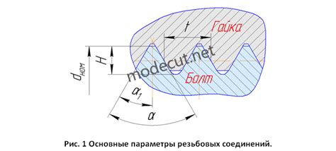 Основные виды резьб, параметры резьбы, метрическая резьба | modecut.net