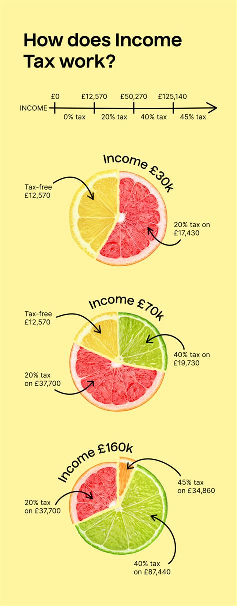 dividend tax rates   uk taxscouts