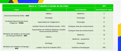 Apostila Cnu Bloco Tem Tico Trabalho E Sa De Do Servidor