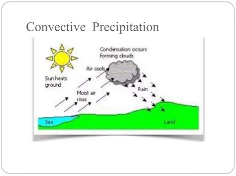 Hydrological Cycle Ppt