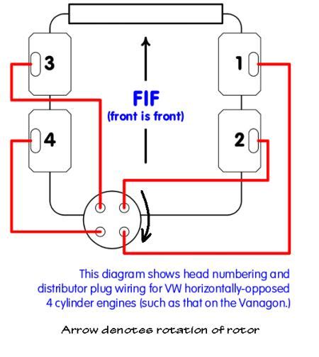 [DIAGRAM] Vw Bug Engine Rotation Diagram - MYDIAGRAM.ONLINE