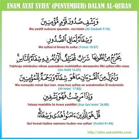 Pahami Surah 3 Qul Dan Terjemahan Pahami Surah 3 Qul Dan Terjemahan