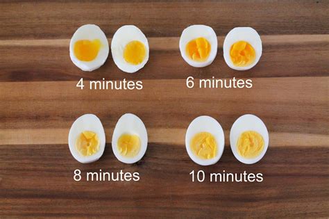 how long does egg take to boil