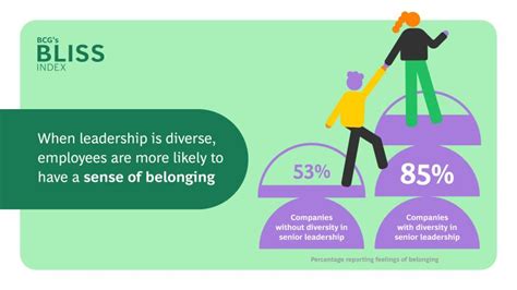 Bcg On Social Impact On Linkedin Inclusion Isnt Just Nice Its