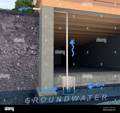 A Diagrammatic Illustration Of A Residential Sump Pump System
