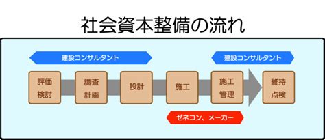 新規採用 総合建設コンサルタント 株式会社サンワコン