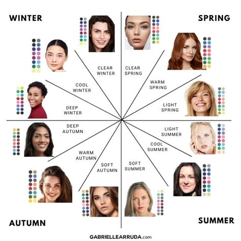 how to know what season you are