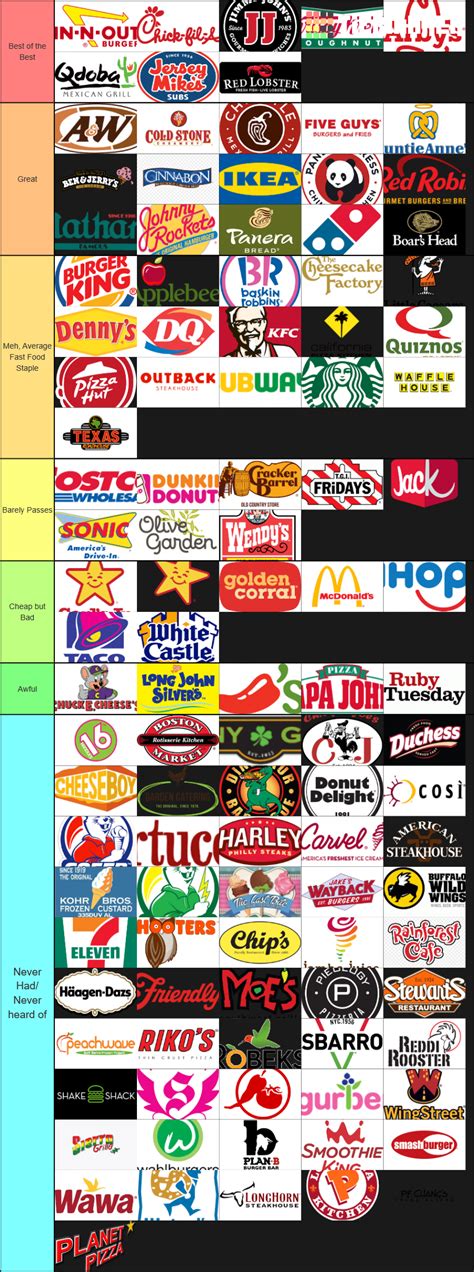 128 Restaurant Food Chains Tier List Community Rankings TierMaker