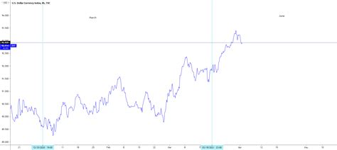 Dxy Seasonal Tendency Line Graph For Tvc Dxy By Tejedabryan Tradingview