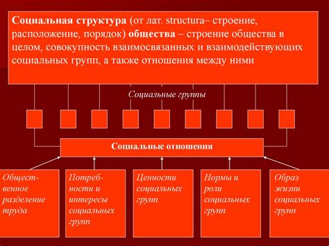 Социальная сфера жизни общества - презентация онлайн