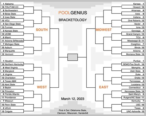 Ncaa Bracket 2024 Predictions West - Kiah Arlinda