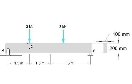 Determine The Slope At A A And The Deflection At Point C Of The Simply