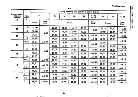 Диаметр отверстий под метрическую резьбу: Диаметр сверла под резьбу ...