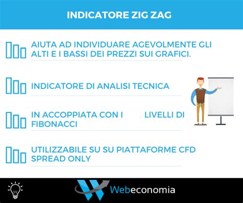 Indicatore Zig Zag Come Fare Trading E Usarlo Su Mt4