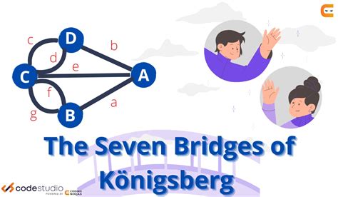 The Seven Bridges of Königsberg - Coding Ninjas