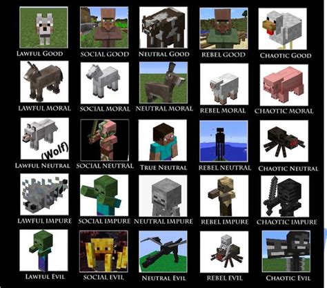 Minecraft Alignment Chart Ralignmentcharts