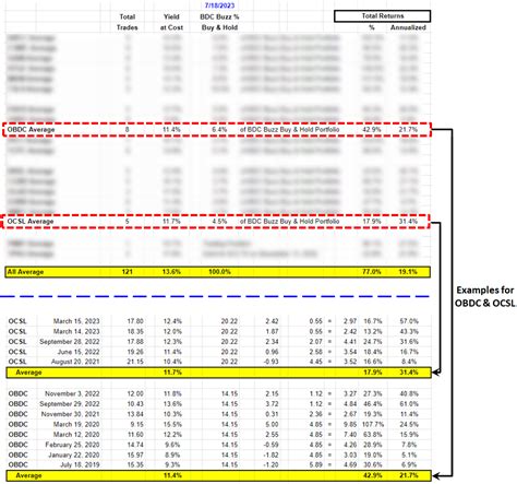 Introduction To BDC Google Sheets - BDC BUZZ