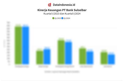 Data Kinerja Keuangan Bank Sulselbar Pada Kuartal I 2024 Dataindonesia Id