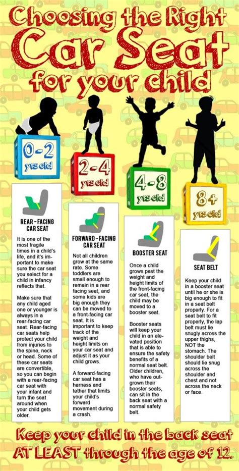Car Seat Recommendations For Kids