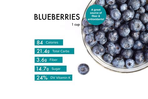Blueberries Nutrition Facts 1/2 Cup - Free Printable Nutrition Facts