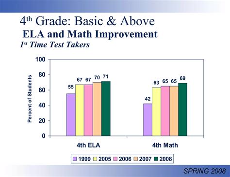 Results Of Leap 2014 5