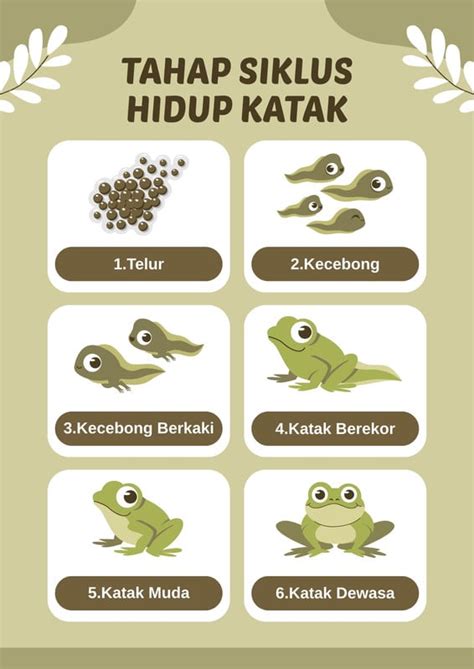 halaman  gratis desain contoh telur asin canva