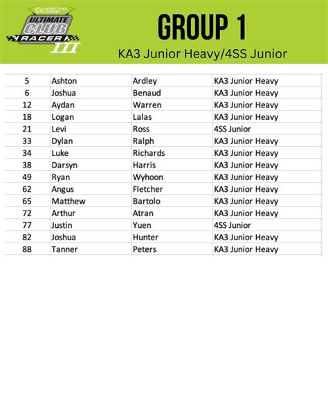 entry list  ucr iii  karting australia facebook