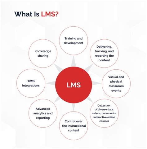 Lxp Vs Lms What Are The Differences And Which Platform To Choose