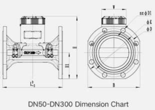Best High accuracy R500 DN50-DN300 ultrasonic water meter Manufacturer ...
