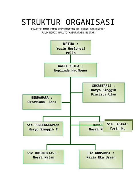 Docx Struktur Organisasi Dokumen Tips