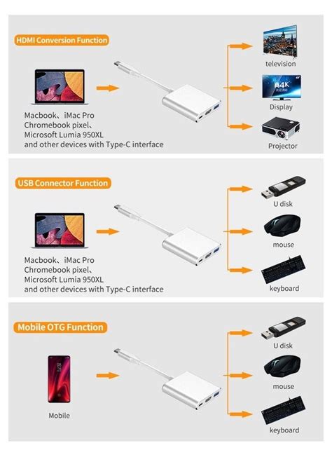USB-C DIGITAL AV MULTIPORT ADAPTER, 電腦＆科技, 電腦周邊及配件, 電腦線、轉接線及轉換器 - Carousell